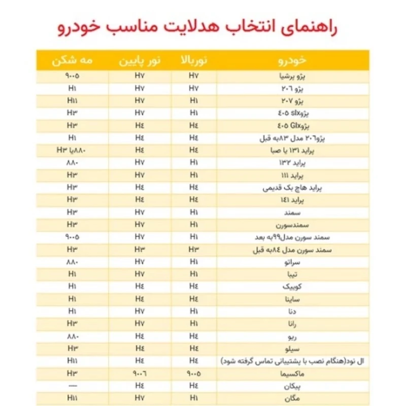 هدلایت موتور سیکلت کانپکس m8pro اصلی پایه H4 با گارانتی ( تک عددی )
