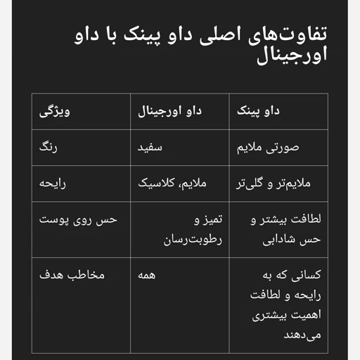 صابون کرمی داو صورتی Dove Pink مدل Beauty Bar سهکاره، وزن 135 گرم