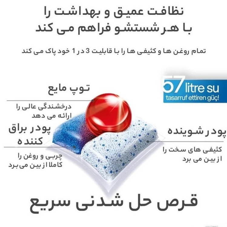 قرص ماشین ظرفشویی فینیش مدل کوانتوم بسته 72 عددی اصل ترکیه تاریخ جدید