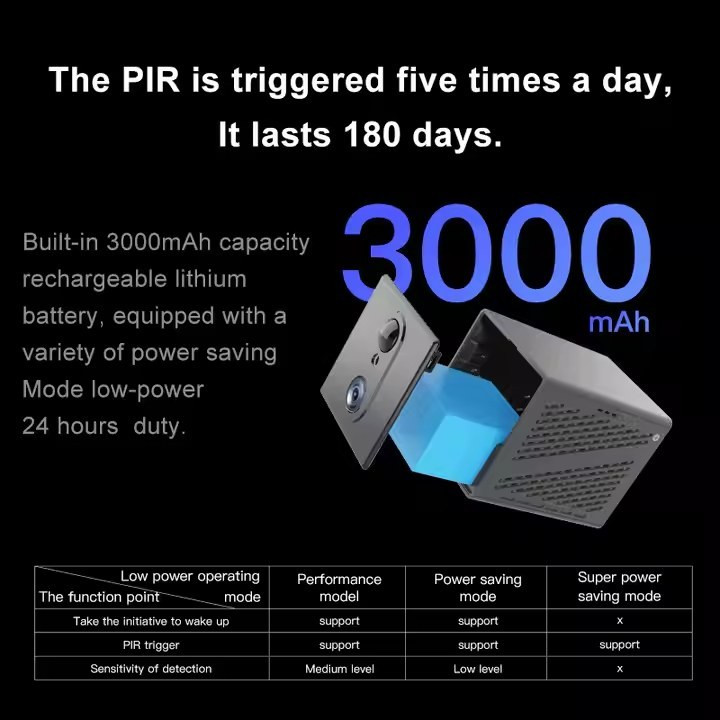 دوربین مکعبی سیمکارتی پنج مگ1 روز شارژSF4-OKAM Cube 1 days charge